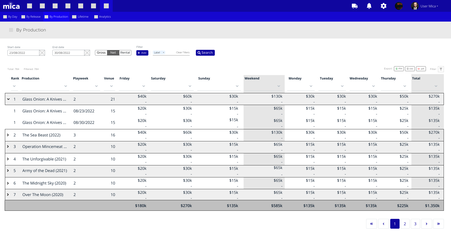 dashboard